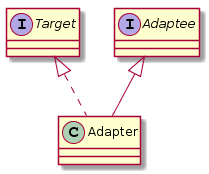 InputStreamReader Adapter Pattern