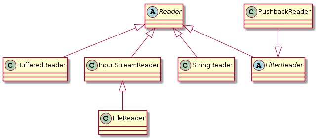 Reader UML