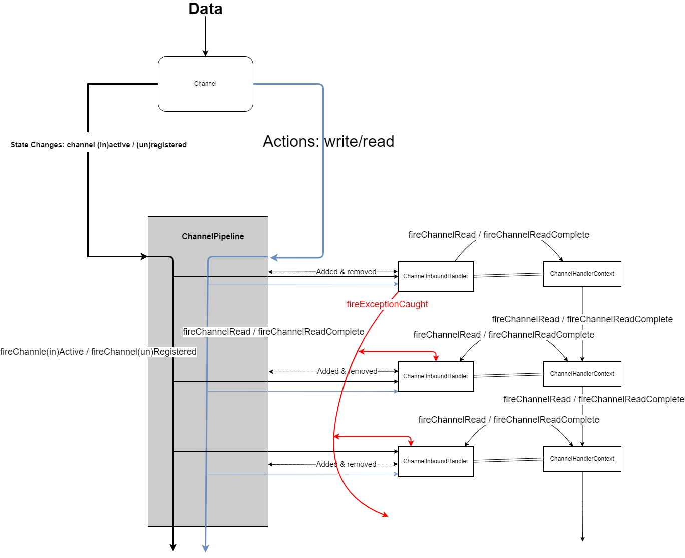 FSM for the components